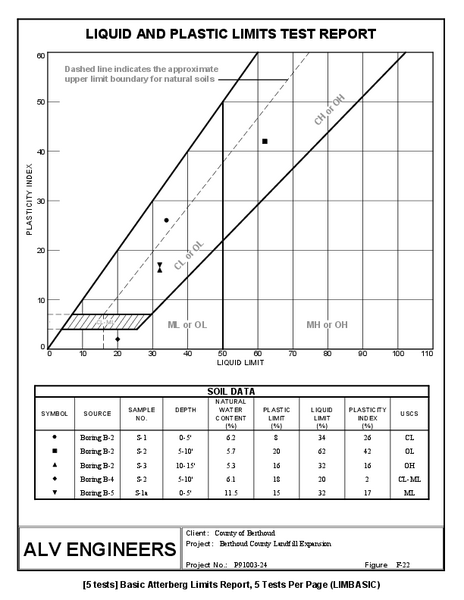 Blank Grain Size Distribution Chart