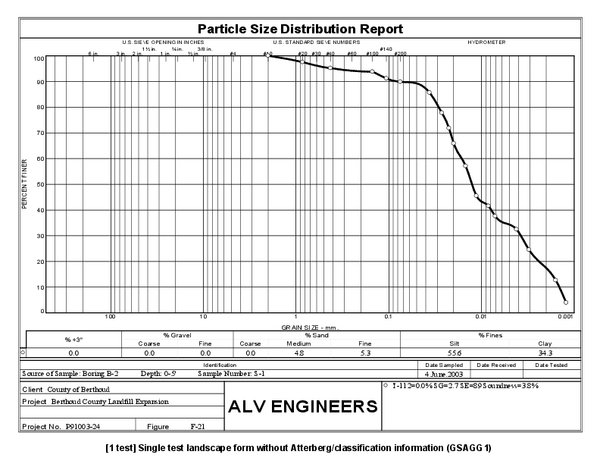 Astm Grain Size Chart Pdf
