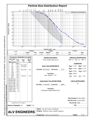 Particle Size Report Samples
