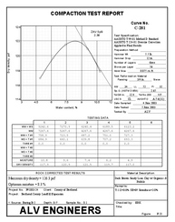 Proctor Report Samples (1 of 12)