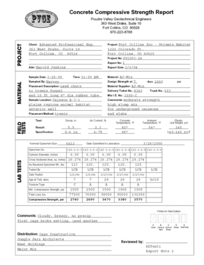 Core testing for compressive strength